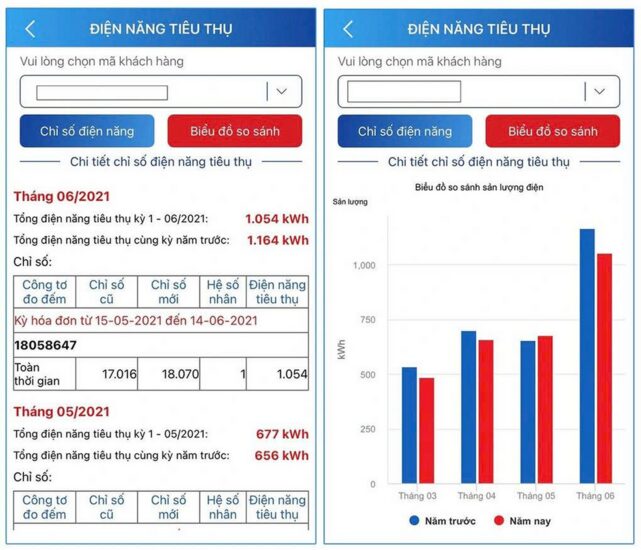 Cách tra cứu tiền điện hàng ngày trên điện thoại di động, tránh "bật ngửa" vì hóa đơn tăng vọt 1 Cách tra cứu tiền điện hàng ngày trên điện thoại di động, tránh "bật ngửa" vì hóa đơn tăng vọt