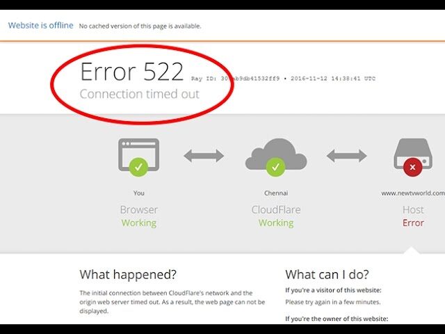 Lỗi http Error 522 là gì? cách khắc phục thế nào?