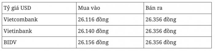 Tỷ giá USD hôm nay 21/10: Diễn biến trái chiều giữa thị trường trong nước và trên thế giới 1 Tỷ giá USD hôm nay 21/10: Diễn biến trái chiều giữa thị trường trong nước và trên thế giới