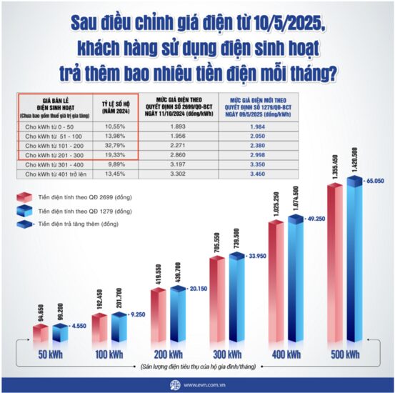 Đằng sau quảng cáo điều hòa chỉ từ 4.000 đồng mỗi đêm của Casper dang sau quang cao dieu hoa chi tu 4 000 dong moi dem cua casper
