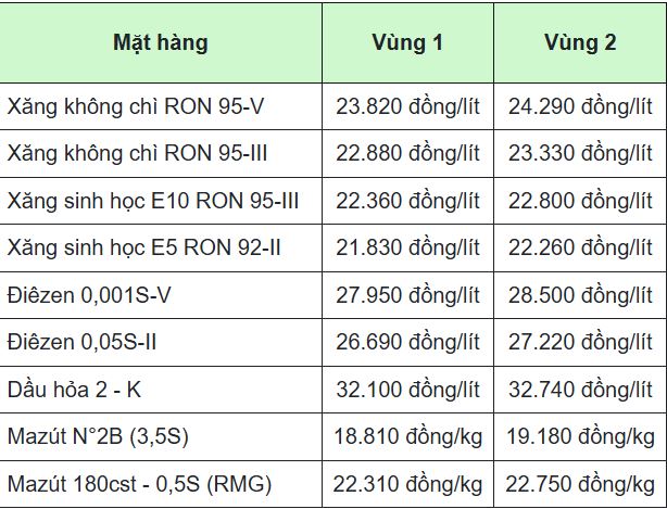 Một tựa game bóng đá đình đám đang được giảm giá sâu hơn cả giá xăng dầu trong nước trưa nay 24/4 mot tua game bong da dinh dam dang duoc giam gia sau hon ca gia xang dau trong nuoc trua nay 24 4